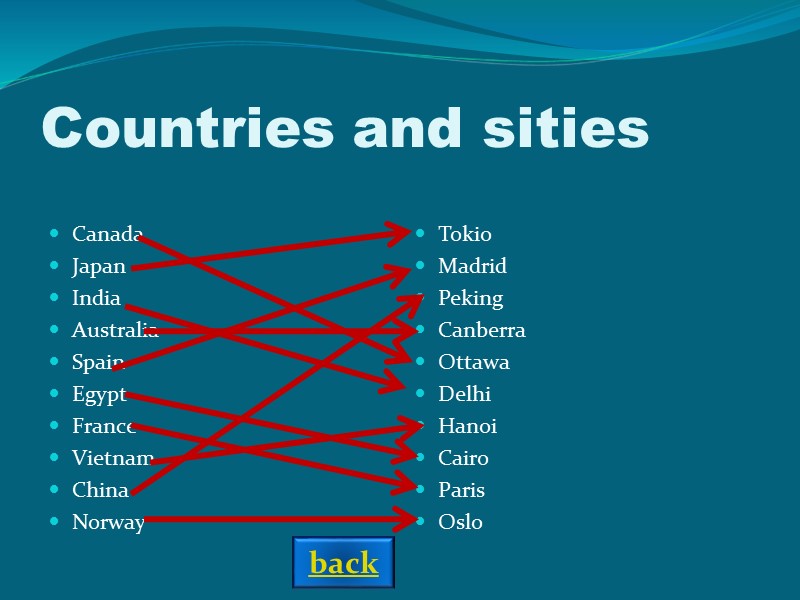 back   Countries and sities Canada Japan India Australia Spain Egypt France Vietnam
